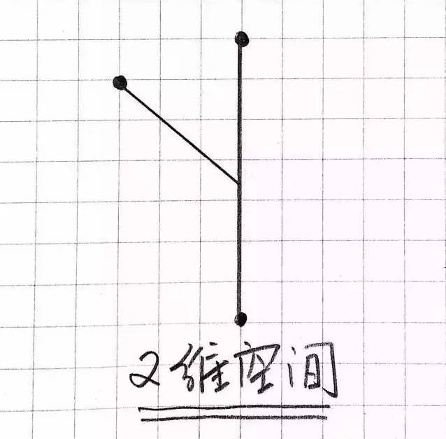 从一维到十维空间 （最好的一篇科普文）