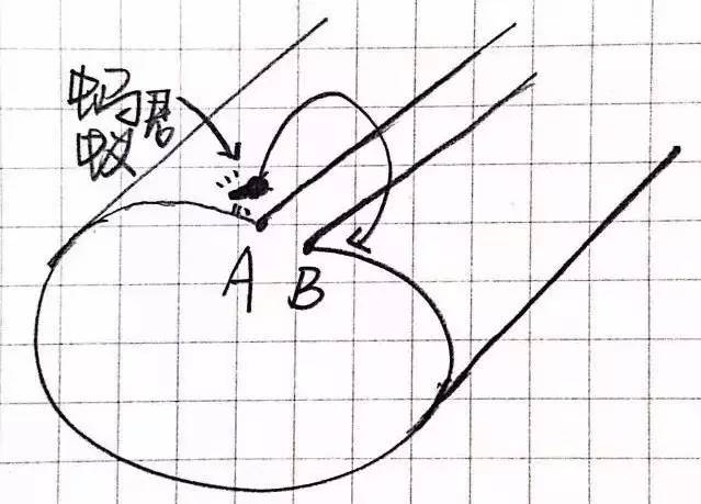 从一维到十维空间 （最好的一篇科普文）