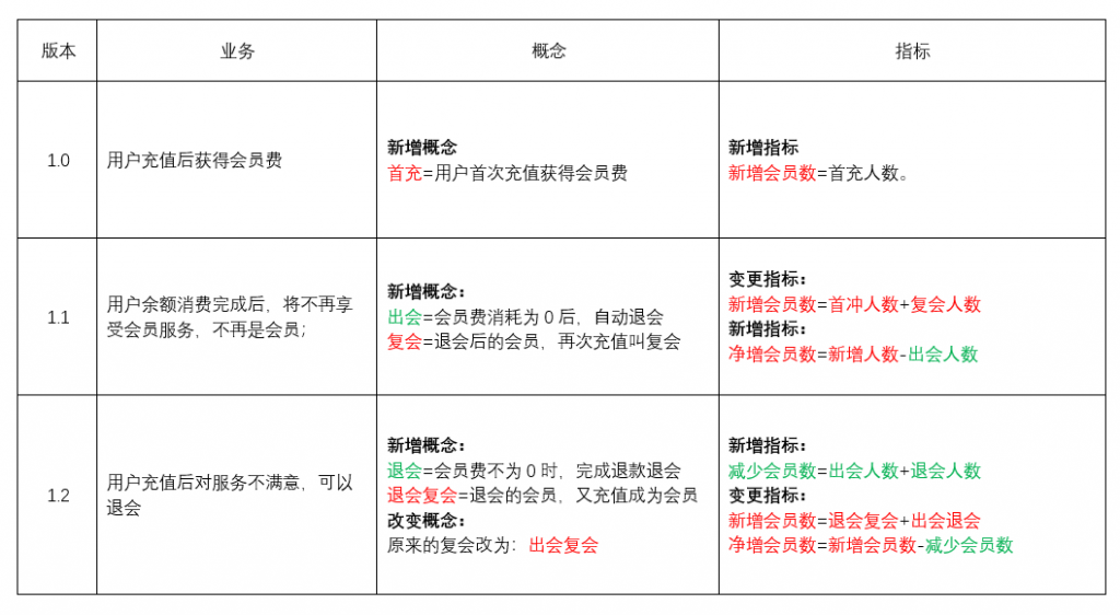 数据产品经理如何从0开始做数据平台