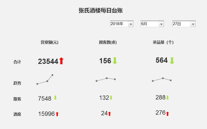 数据产品经理如何从0开始做数据平台