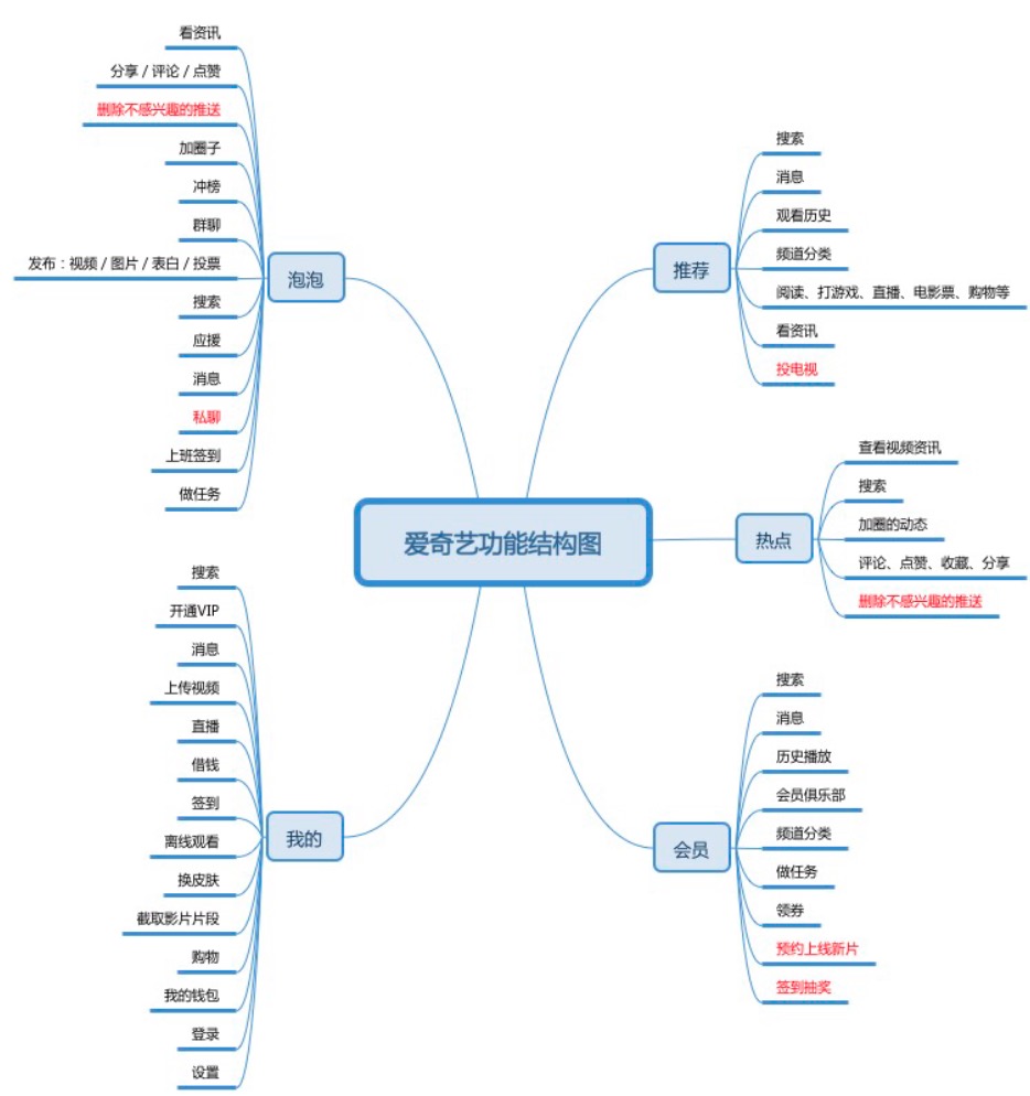 PM硬技能篇：从底层看需求分析