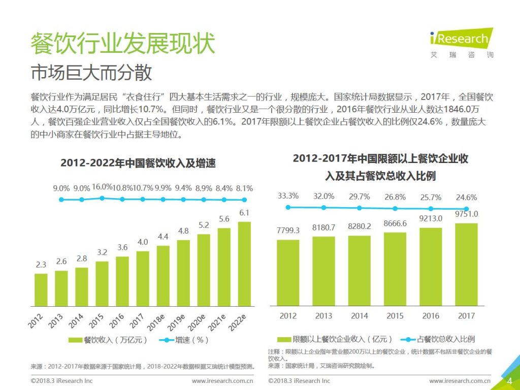 不论营销做得多好，为什么有些品牌就是做不大？