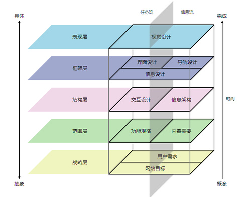 5个方面分析：如何做出一份高质量的竞品分析报告？