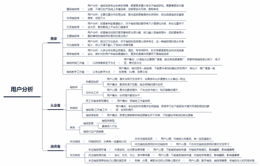 一款咖啡小程序产品设计过程分享