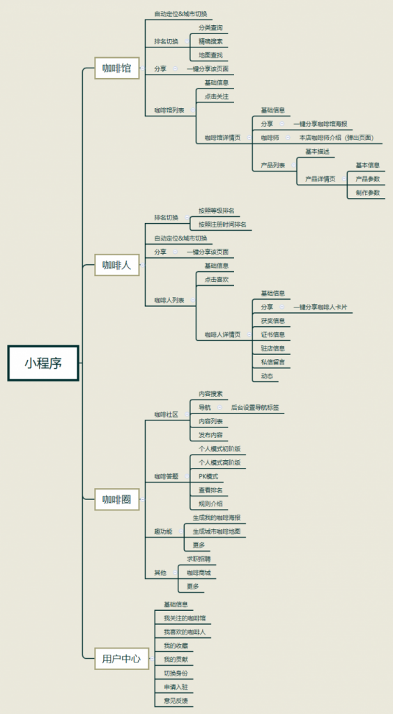 一款咖啡小程序产品设计过程分享