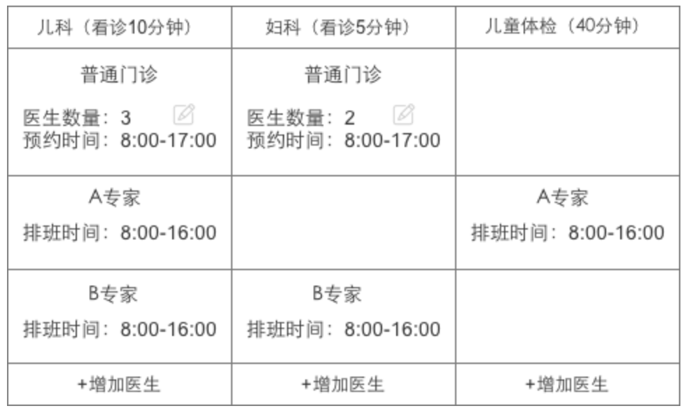 全面解析：就诊预约应如何设计？