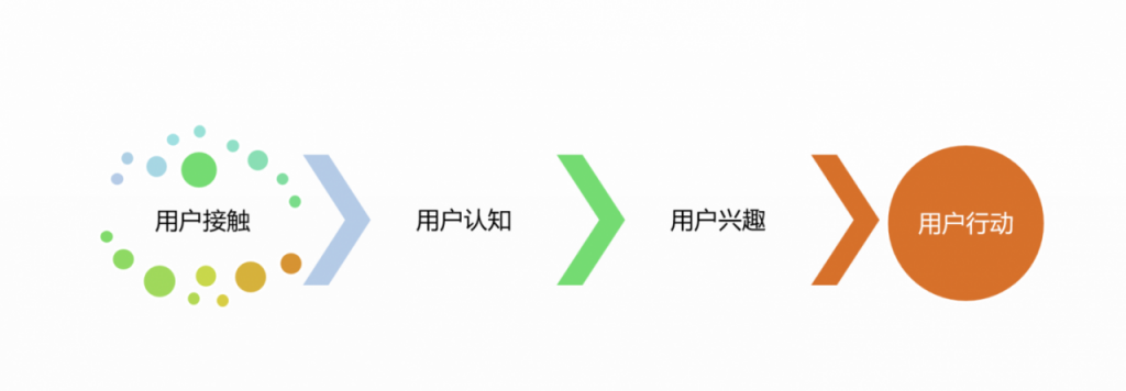 运营必须知道的数据运营精髓