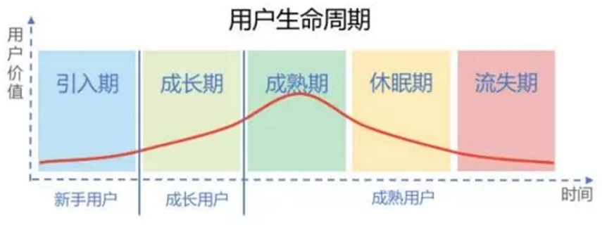 运营必须知道的数据运营精髓