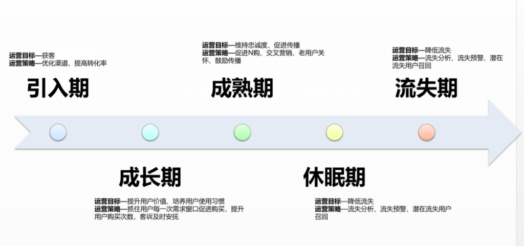 运营必须知道的数据运营精髓