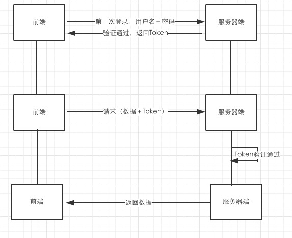 产品经理：不得不懂的基础技术知识