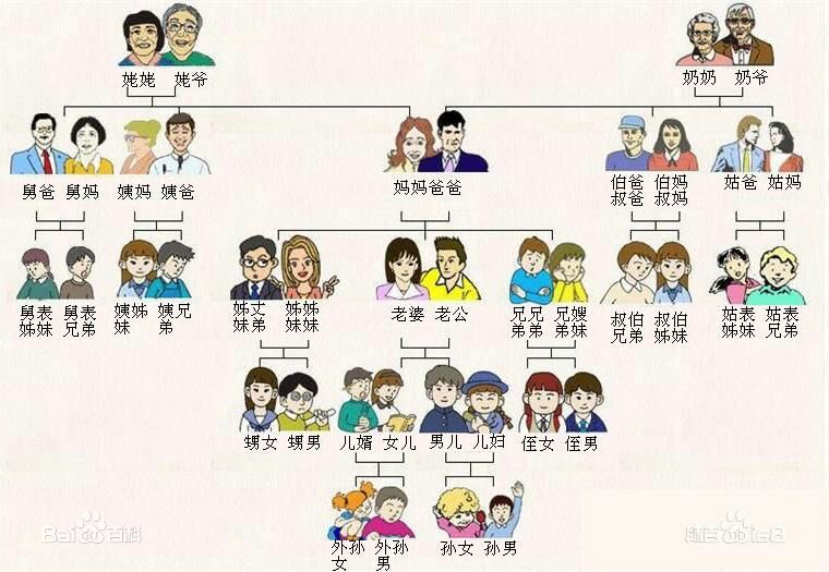 产品经理：不得不懂的基础技术知识