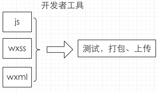 产品经理：不得不懂的基础技术知识