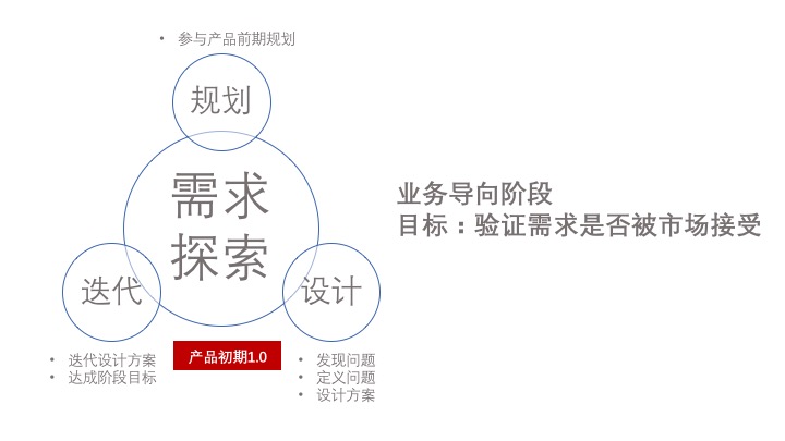 产品初期设计策略及方法