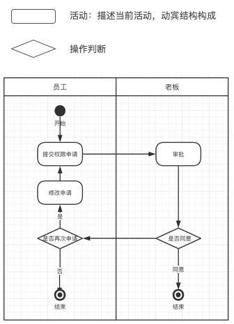 以用户体验五要素的思路，如何编写产品需求文档（PRD）