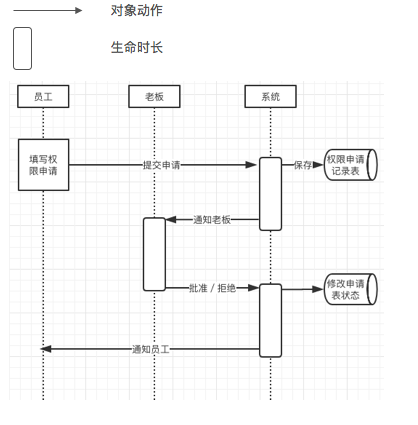 以用户体验五要素的思路，如何编写产品需求文档（PRD）