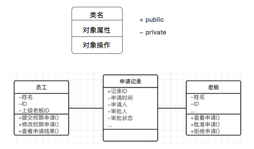 以用户体验五要素的思路，如何编写产品需求文档（PRD）