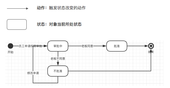 以用户体验五要素的思路，如何编写产品需求文档（PRD）