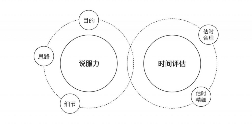 为什么你的设计时间总不够用？