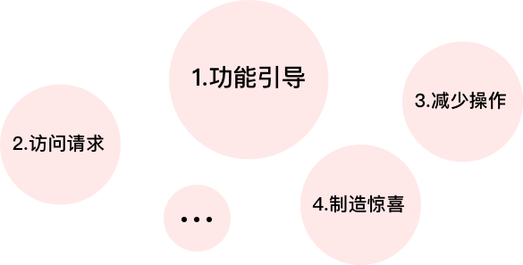 走进用户：在做设计方案时，如何从细节上增加信息的互动性？