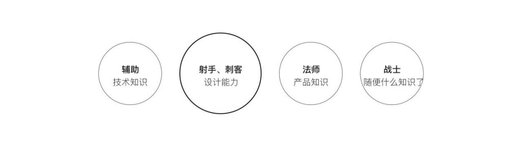 5个方面分析：设计师如何提升自己的设计竞争力？