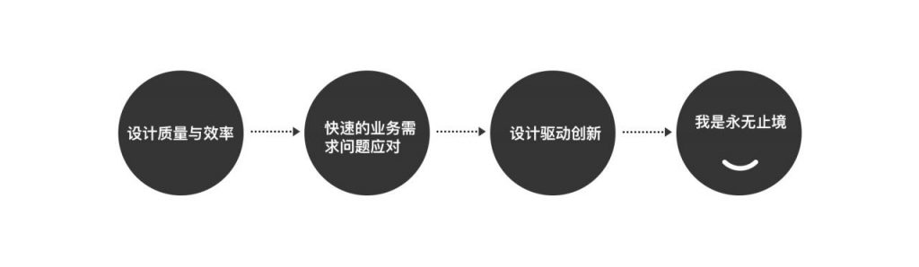 5个方面分析：设计师如何提升自己的设计竞争力？