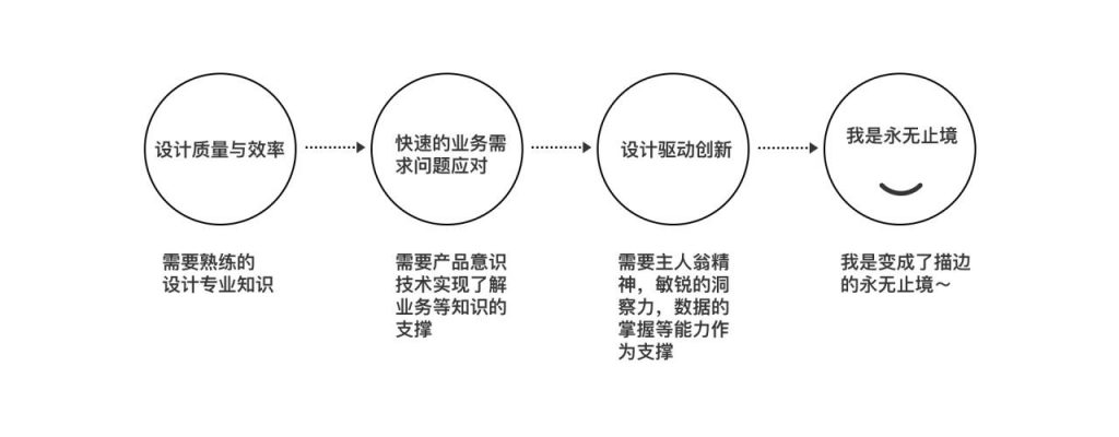 5个方面分析：设计师如何提升自己的设计竞争力？