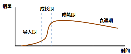 在这个全民促销的年代，如何优雅地降价？