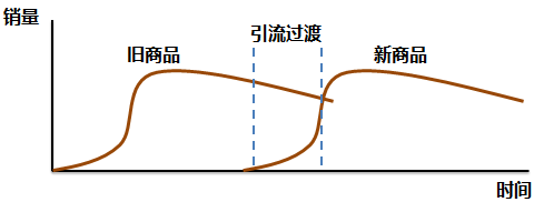 在这个全民促销的年代，如何优雅地降价？