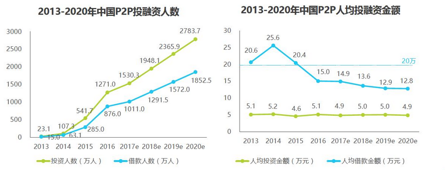 自动草稿