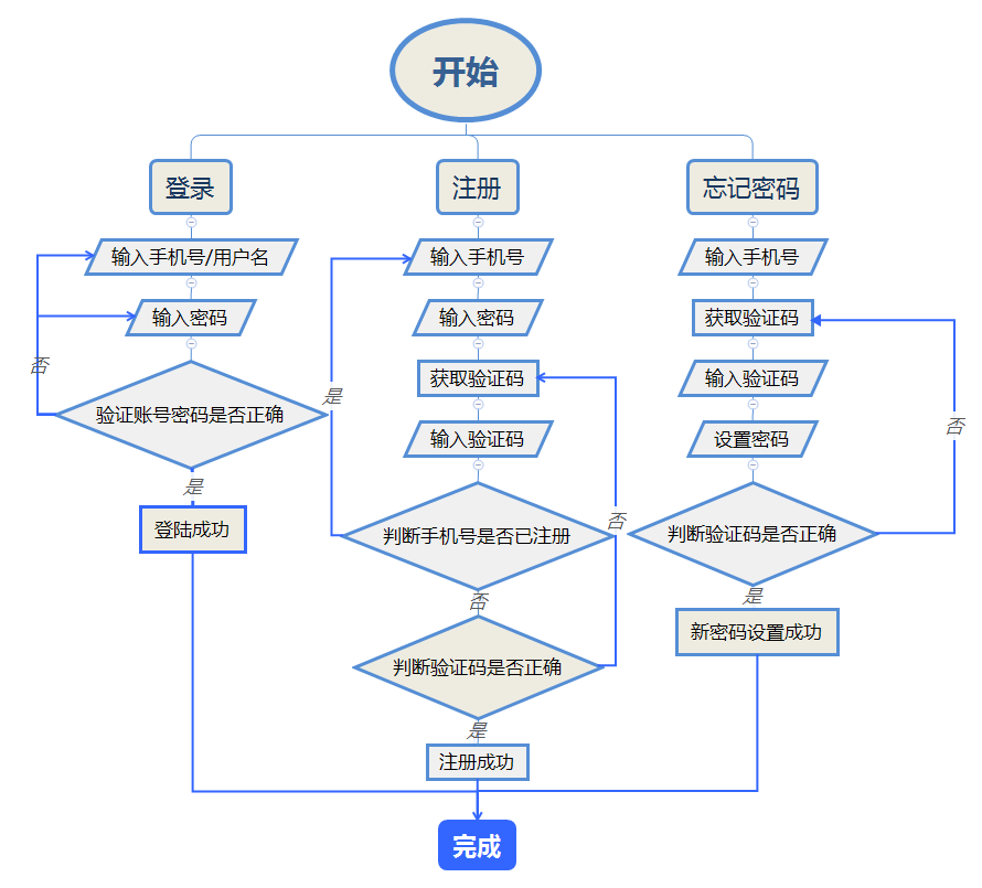 自动草稿