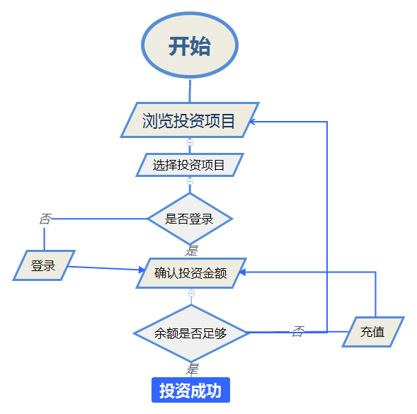 自动草稿