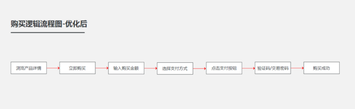 实例分析：交互设计如何提升产品转化率？