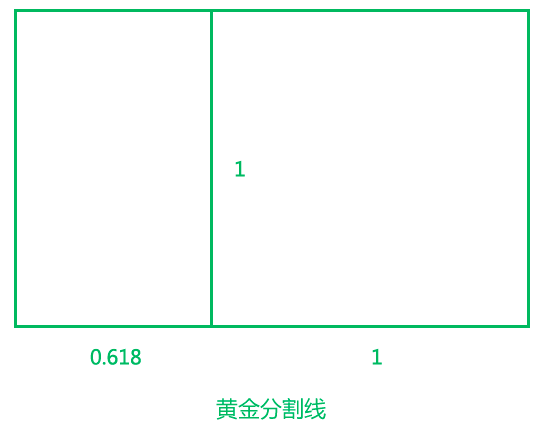 黄金分割在界面设计中的应用