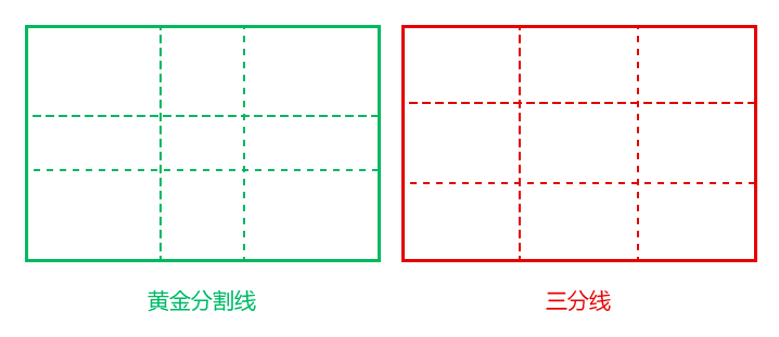 黄金分割在界面设计中的应用