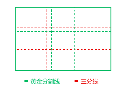 黄金分割在界面设计中的应用