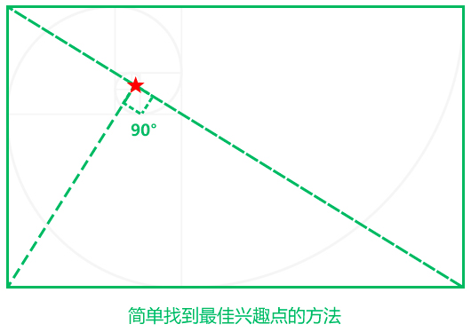 黄金分割在界面设计中的应用