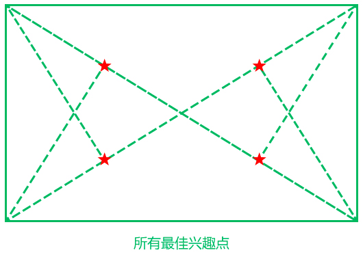 黄金分割在界面设计中的应用