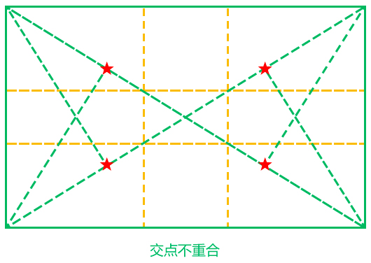 黄金分割在界面设计中的应用