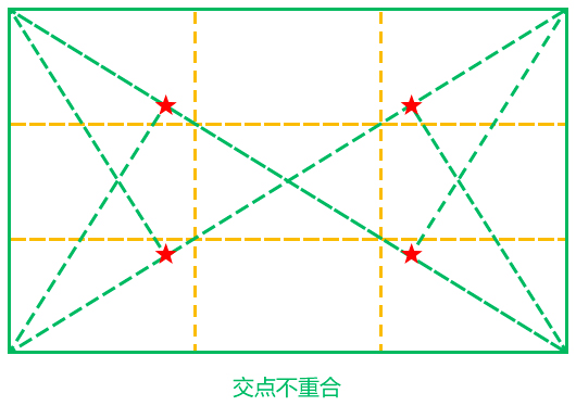 黄金分割在界面设计中的应用