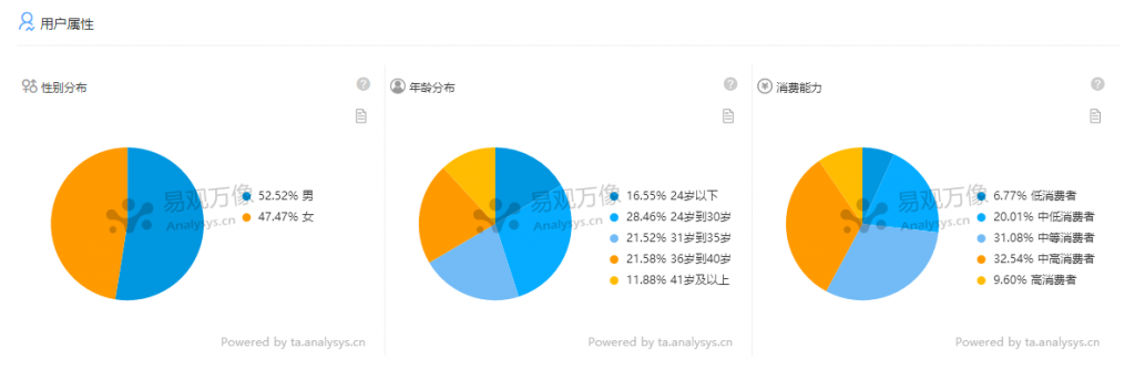 微信读书APP产品体验报告