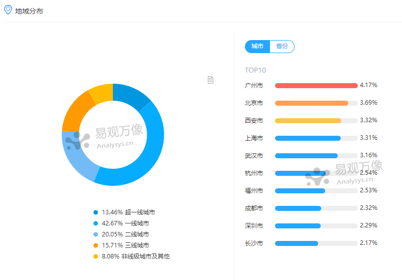 微信读书APP产品体验报告