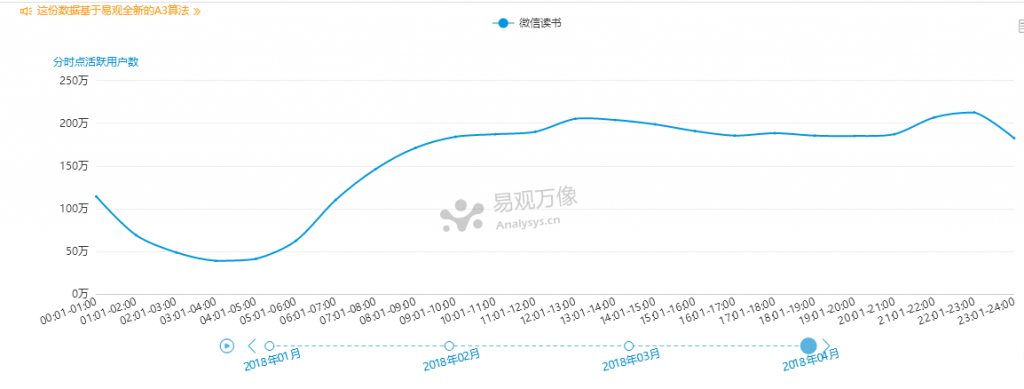 微信读书APP产品体验报告