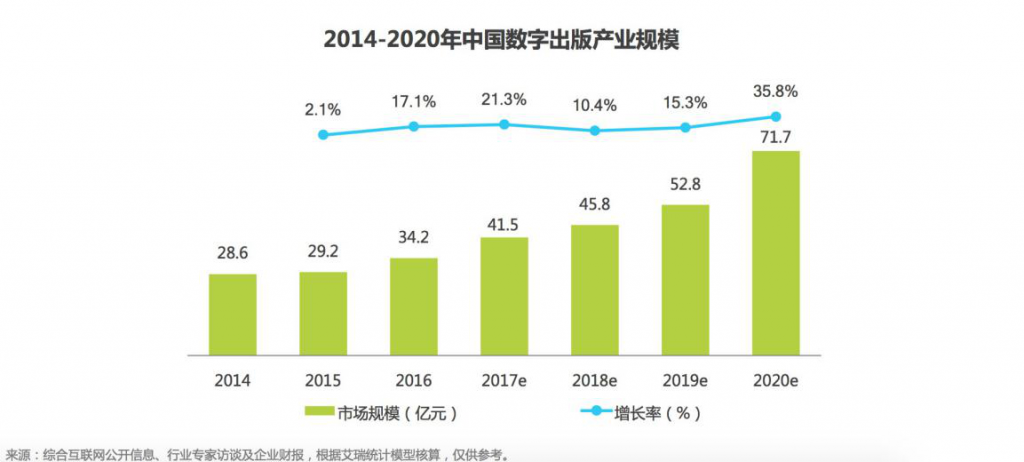 微信读书APP产品体验报告