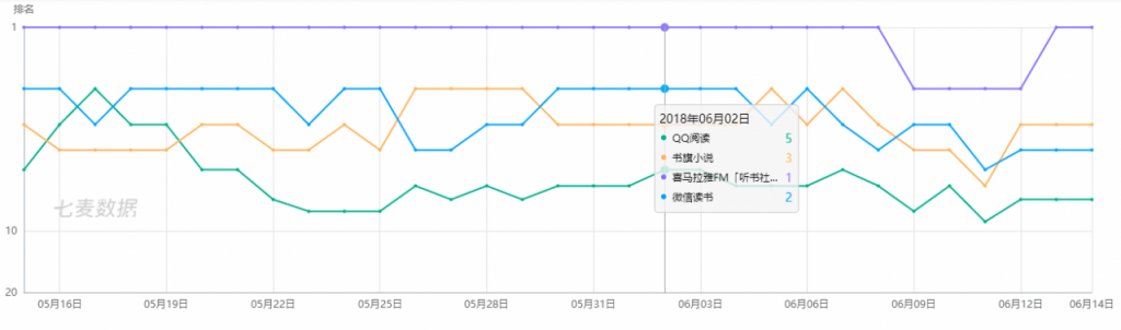 微信读书APP产品体验报告