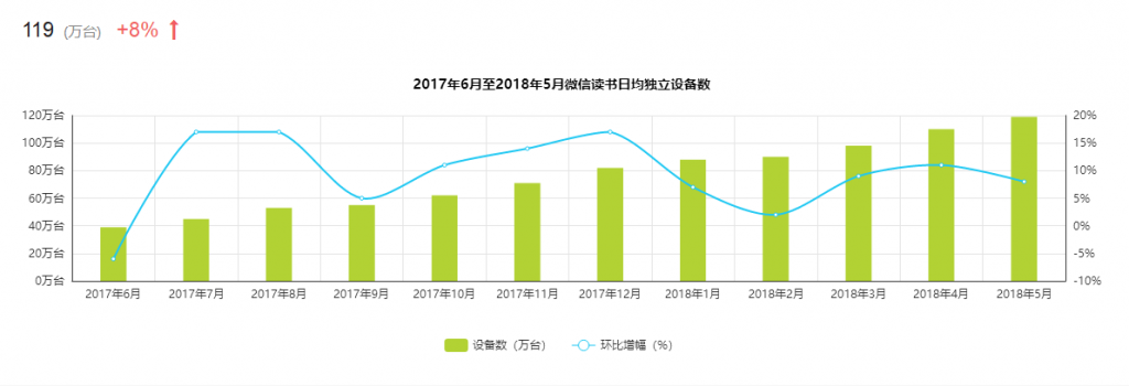 微信读书APP产品体验报告