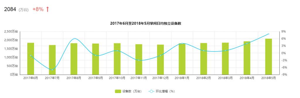 微信读书APP产品体验报告