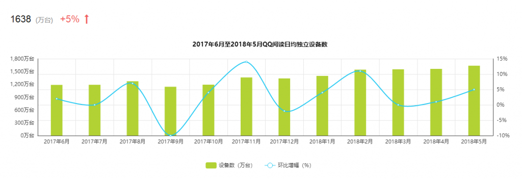 微信读书APP产品体验报告