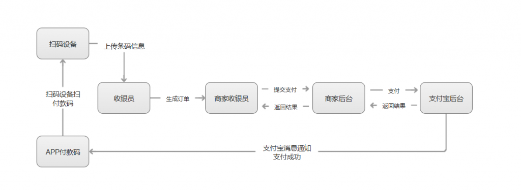 地铁扫码乘车的产品逻辑