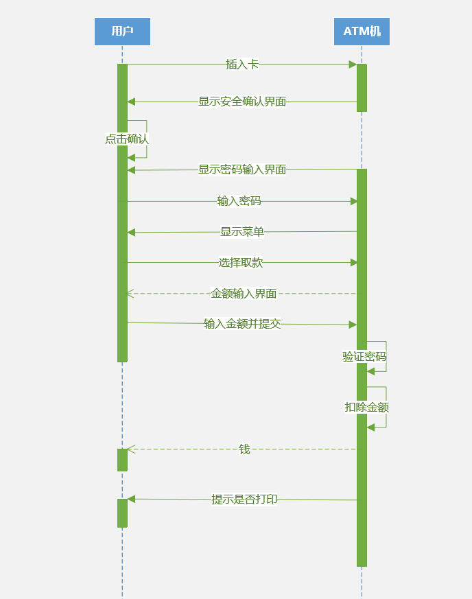 ATM机中的产品逻辑