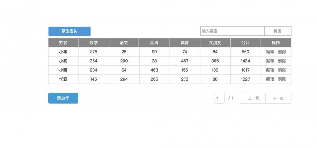 Axure交流分享：根据在表格中自定义的数据生成统计柱状图